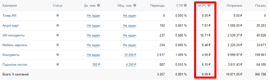 продвижение мебели вконтакте